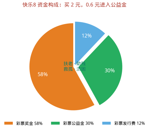 快乐8.png