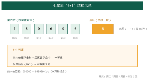 七星彩.png